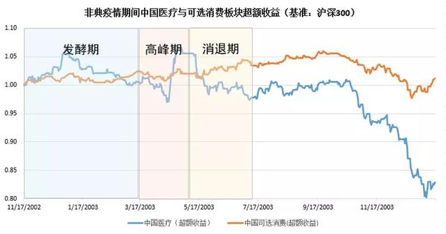 老虎證券：以史為鑒，重大疫情中如何利用資產(chǎn)配置緩沖風(fēng)險？
