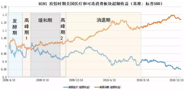 老虎證券：以史為鑒，重大疫情中如何利用資產(chǎn)配置緩沖風(fēng)險？