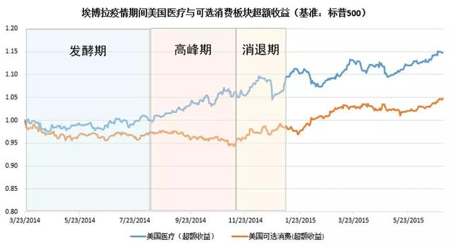 老虎證券：以史為鑒，重大疫情中如何利用資產(chǎn)配置緩沖風(fēng)險？