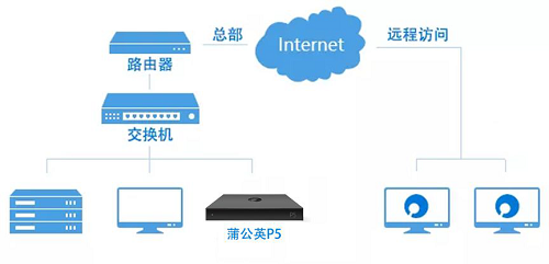 遠(yuǎn)程辦公頻出難題，疫情下的工作該如何順利進(jìn)行？