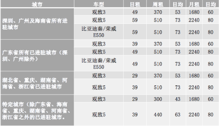 如何有效解決復(fù)工出行問題？興許可以租車，超低價看這里