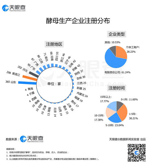 “面點(diǎn)大師”們大爆發(fā)致酵母供不應(yīng)求，今天你又DIY了什么佳肴？