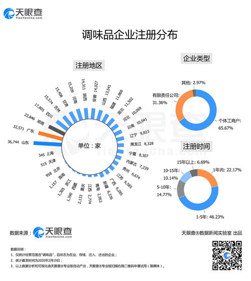 “面點(diǎn)大師”們大爆發(fā)致酵母供不應(yīng)求，今天你又DIY了什么佳肴？