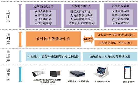助力復(fù)工復(fù)產(chǎn)，中國系統(tǒng)推出智能體溫檢測系統(tǒng)