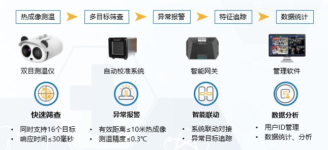 2億返工潮推高疫情風(fēng)險？疫情期返工防護(hù)指南請查收！