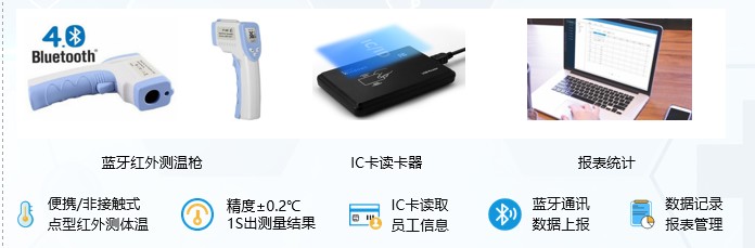 2億返工潮推高疫情風(fēng)險？疫情期返工防護(hù)指南請查收！