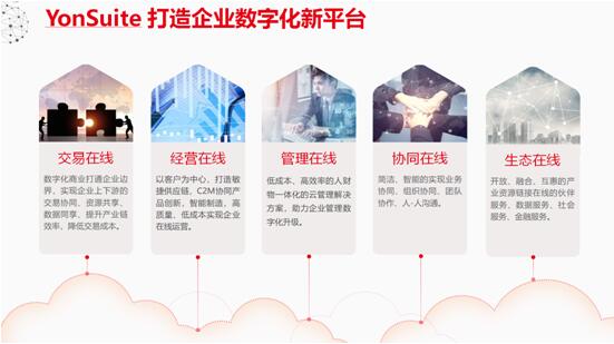 以金融“大禮包”助力核心企業(yè)，用友YonSuite破解產(chǎn)業(yè)鏈自救之道！