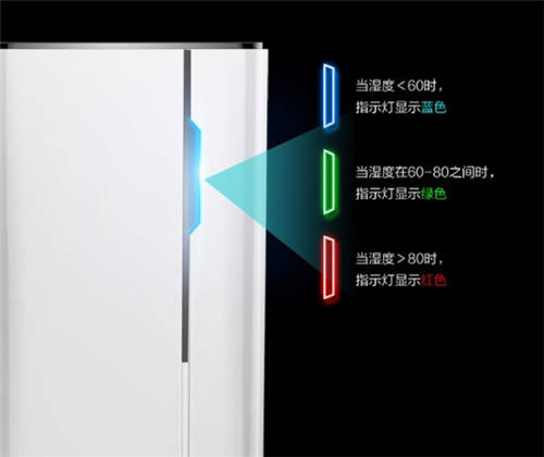 天氣潮濕，家里發(fā)霉，歐井除濕機能用起來了
