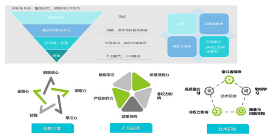 北森NFTF校招方案，全程無接觸，數(shù)據(jù)無斷點(diǎn)