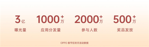 分發(fā)場(chǎng)景曝光超3億，OPPO打造春節(jié)狂歡月