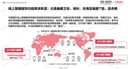 波司登羽絨服倫敦秀場為中國加油 展現(xiàn)中國品牌影響力