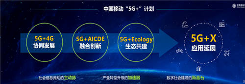 中國移動攜手上海海思發(fā)布5G專業(yè)模組，助力5G行業(yè)應用從藍圖到實現(xiàn)