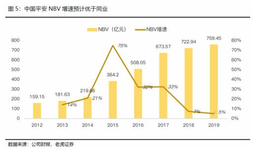 老虎證券：日賺4億的中國平安如何再進一步？渠道改革或成關鍵