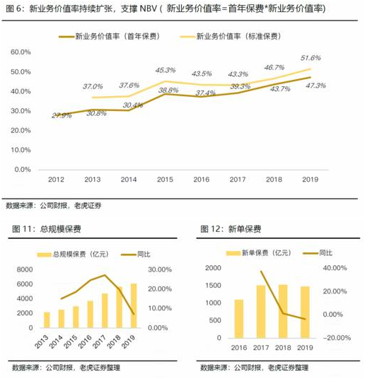 老虎證券：日賺4億的中國平安如何再進一步？渠道改革或成關鍵