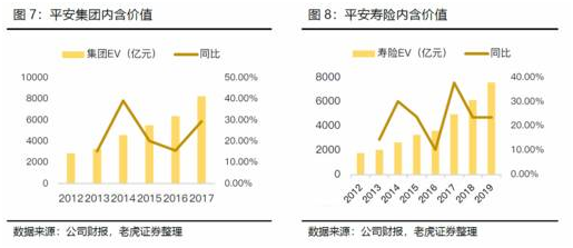 老虎證券：日賺4億的中國平安如何再進一步？渠道改革或成關鍵