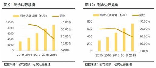 老虎證券：日賺4億的中國平安如何再進一步？渠道改革或成關鍵