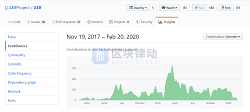區(qū)塊鏈項目，要不要去中心化？