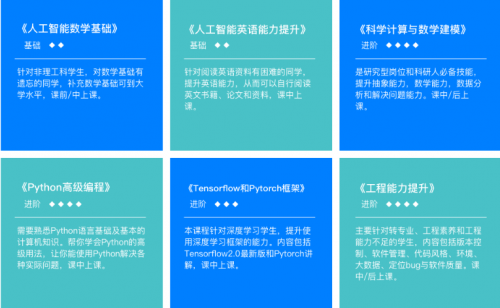 干貨測評，在后廠理工學(xué)院學(xué)習(xí)的第一周