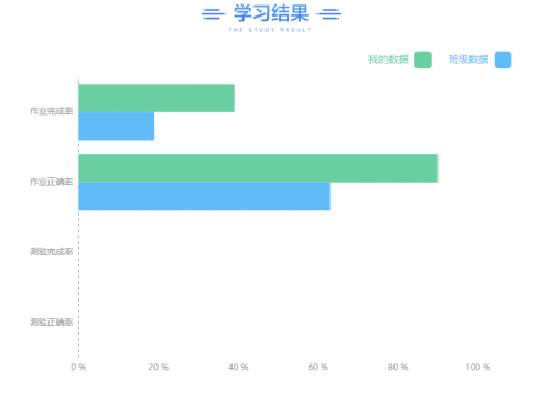 干貨測評，在后廠理工學(xué)院學(xué)習(xí)的第一周