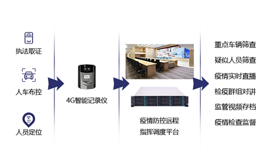 TCL商用“防疫戰(zhàn)”，科學(xué)高效開(kāi)展疫情防控工作