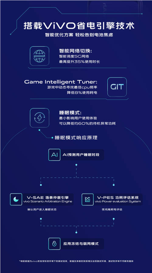 電力全開任性暢玩 搭載5000mAh大電池，vivo Z6實現(xiàn)“滅霸”級續(xù)航