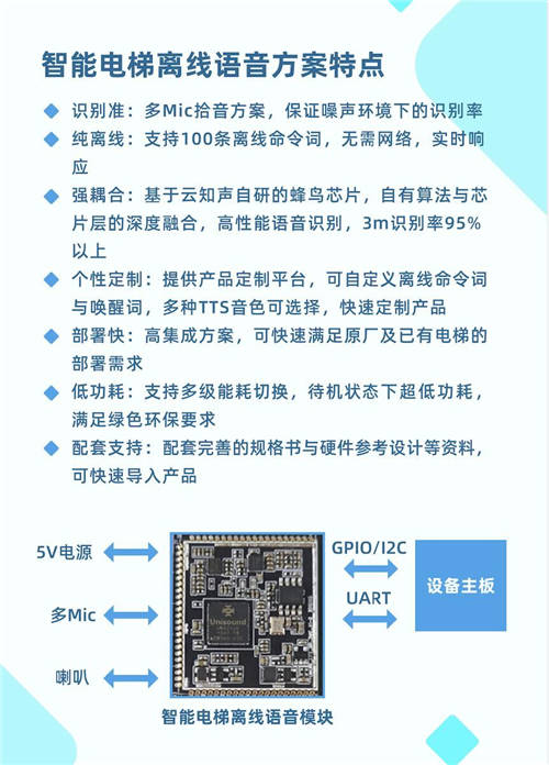 0觸控，更安心！云知聲推出智能電梯方案，已與某知名電梯廠商達(dá)成合作