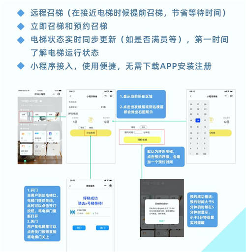 0觸控，更安心！云知聲推出智能電梯方案，已與某知名電梯廠商達(dá)成合作