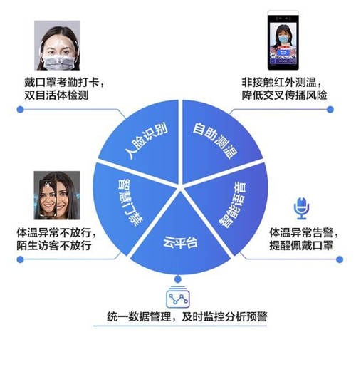 TCL商用“防疫戰(zhàn)”，AI識別綜合解決方案致力便民生活