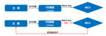 杰和科技無(wú)人值守技術(shù)再升級(jí)，JAHC3.0新功能解析