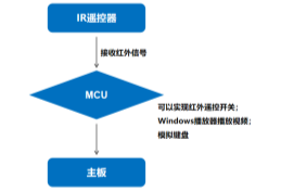 杰和科技無(wú)人值守技術(shù)再升級(jí)，JAHC3.0新功能解析