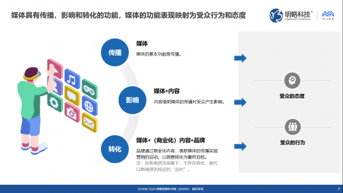明略科技推出媒體價(jià)值評(píng)估“三力模型”，同時(shí)發(fā)布《新聞資訊媒體傳播力與影響力調(diào)研報(bào)告》