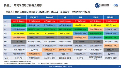 明略科技推出媒體價(jià)值評(píng)估“三力模型”，同時(shí)發(fā)布《新聞資訊媒體傳播力與影響力調(diào)研報(bào)告》
