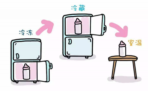 母乳解凍后能放多久？