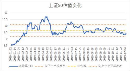 益科正潤(rùn)解讀2019二級(jí)市場(chǎng)，呈現(xiàn)結(jié)構(gòu)性機(jī)會(huì)突出