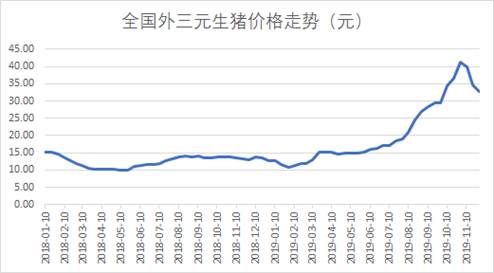 益科正潤(rùn)解讀2019二級(jí)市場(chǎng)，呈現(xiàn)結(jié)構(gòu)性機(jī)會(huì)突出