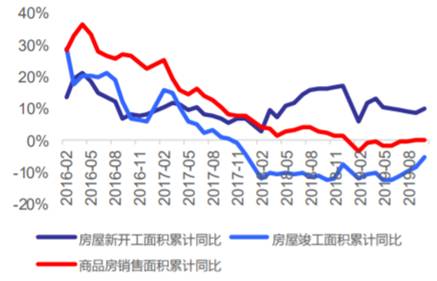 益科正潤(rùn)解讀2019二級(jí)市場(chǎng)，呈現(xiàn)結(jié)構(gòu)性機(jī)會(huì)突出