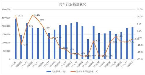 益科正潤(rùn)解讀2019二級(jí)市場(chǎng)，呈現(xiàn)結(jié)構(gòu)性機(jī)會(huì)突出