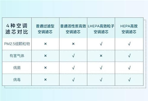 守護(hù)全方位，安全無死角，HYCAN 007將搭載HEPA高效空調(diào)濾芯