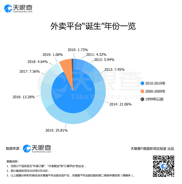 居家辦公帶火“外賣經(jīng)濟”：全國900多家外賣平臺助力“安心送”