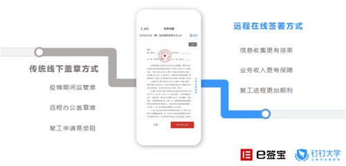 企業(yè)數(shù)字化戰(zhàn)“疫”攻略：8大最受歡迎遠(yuǎn)程辦公工具盤點 