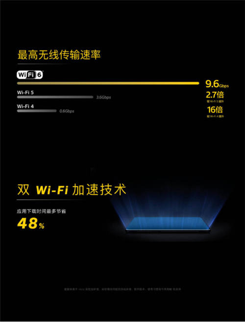 告別等待焦慮，信號(hào)速度全面升級(jí)，iQOO 3開(kāi)啟高效率時(shí)代