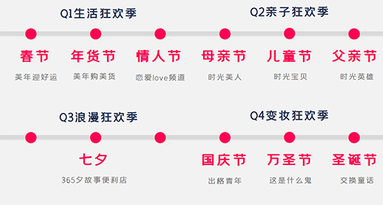 美圖發(fā)布2020年度招商計劃，5大創(chuàng)新維度助力品牌增長