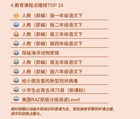 海信聚好看：這個春節(jié)假期，互聯(lián)網(wǎng)電視日均觀看近7小時