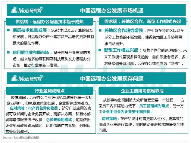 Mob研究院出品：2020疫情下的遠(yuǎn)程辦公行業(yè)洞察