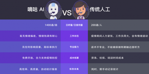 全線出擊，云知聲的 AI 戰(zhàn)“疫”