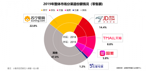 百大品牌聯(lián)動加碼蘇寧24期免息，合鑄蘇寧最強供應鏈