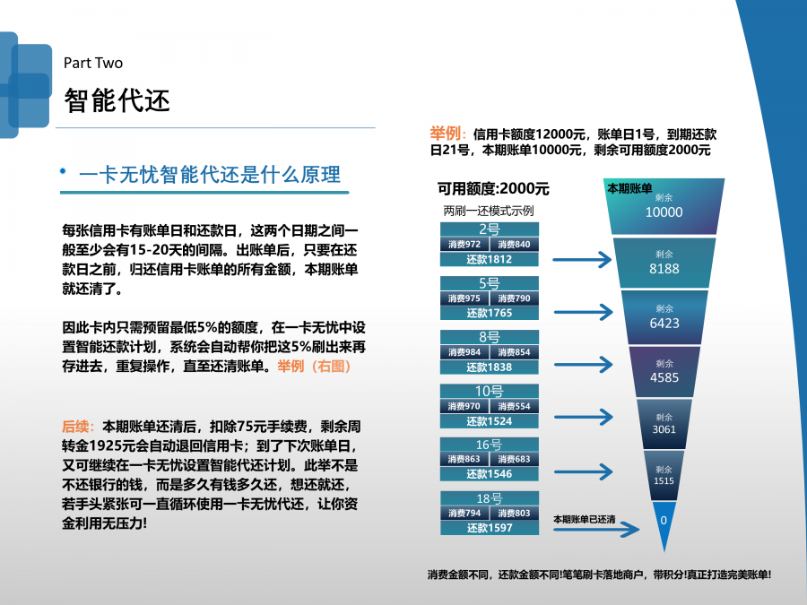 2020年信用卡代還養(yǎng)卡軟件有什么轉(zhuǎn)變，代還卡App安全嗎？