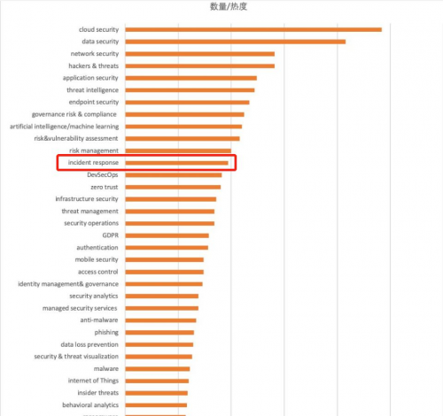 青藤COO程度：從RSAC 2020熱點(diǎn)看未來(lái)安全發(fā)展