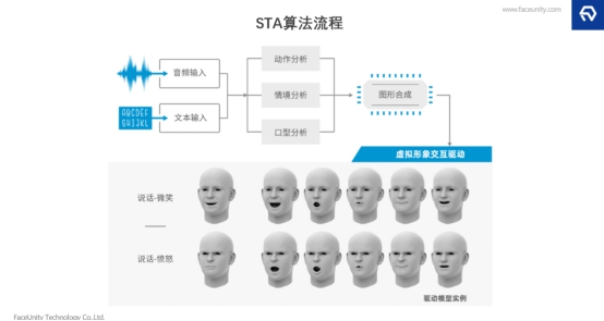 探索AI數(shù)字人在業(yè)務場景的落地，數(shù)字內容及互動解決方案的形成