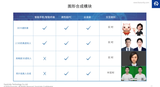 探索AI數(shù)字人在業(yè)務場景的落地，數(shù)字內容及互動解決方案的形成
